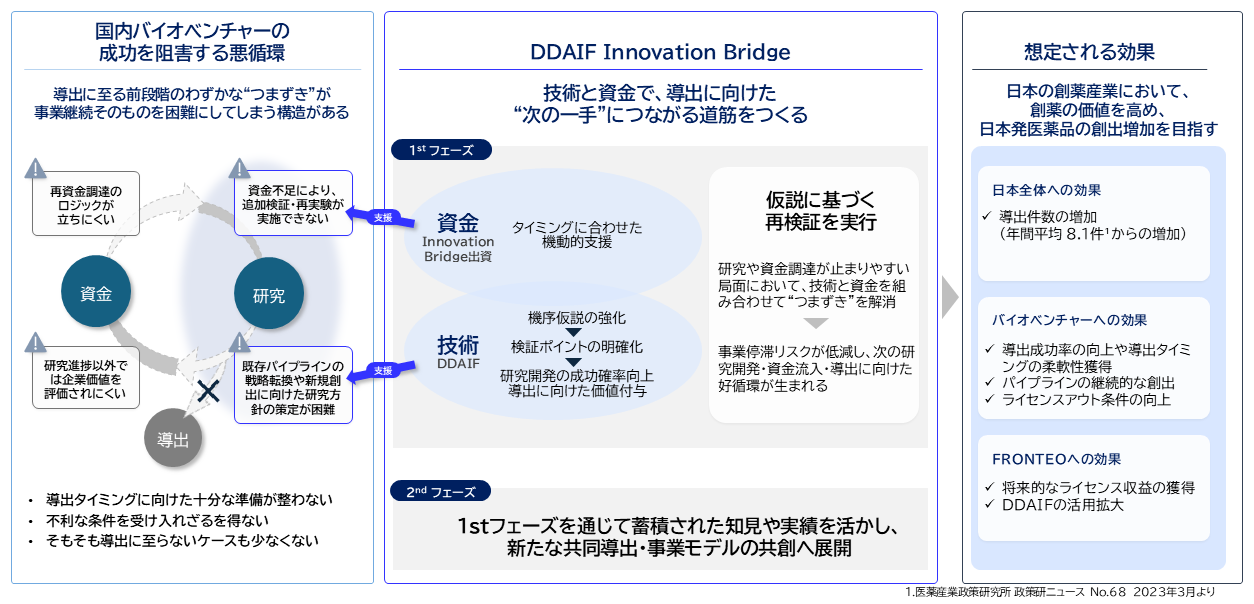 【画像用】DDAIFBioBridge_concept_ver0.9