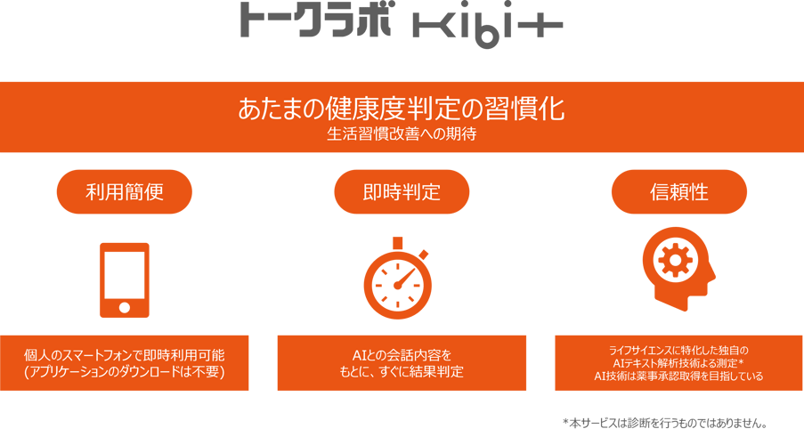 talklab-kibit-image