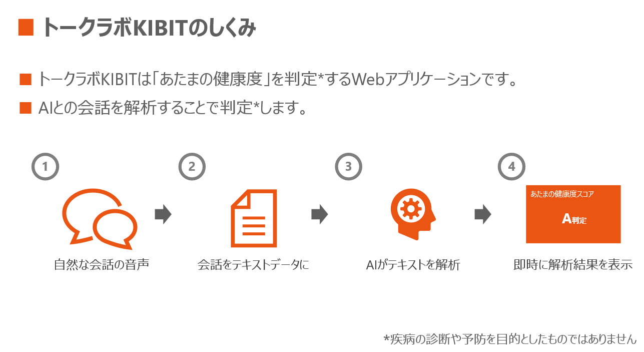 トークラボKIBIT02-1