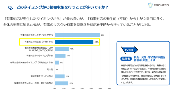 図3弁護士事務所の情報収集を行ったタイミング
