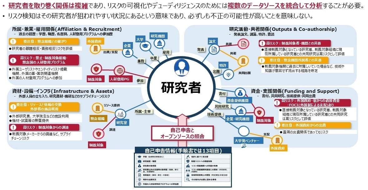 20260710_研究者を取り巻く環境と課題