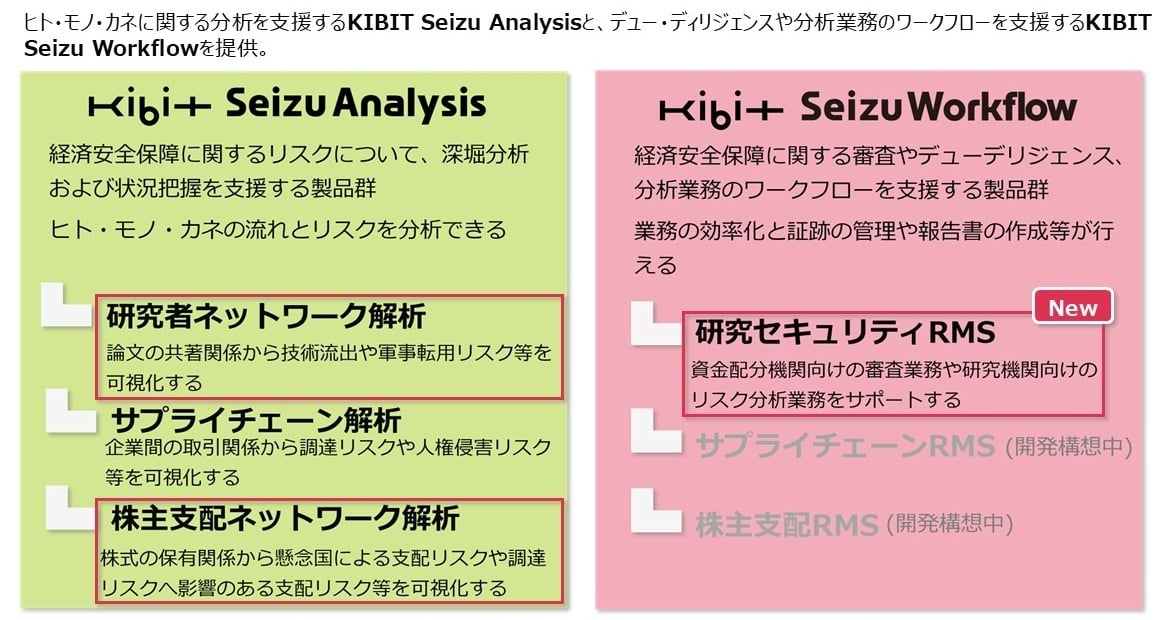 20260710_Seizu Workflow説明図