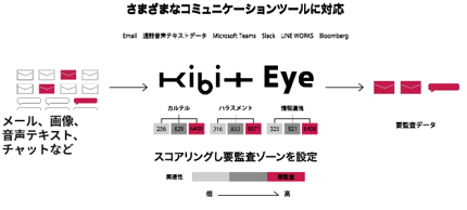 KIBIT Eye