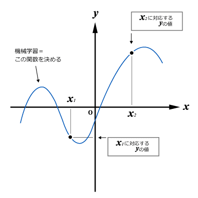 TeachingData_003