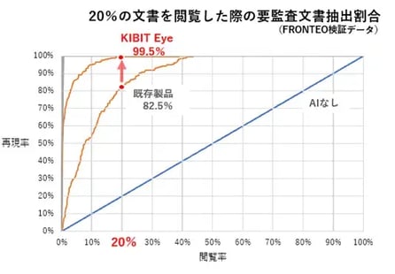risk-detection-ai-graph