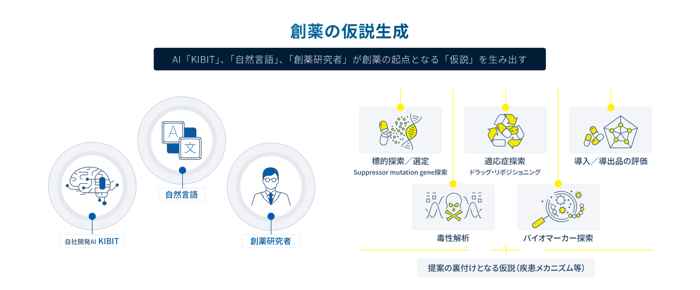 FRONTEOと参天製薬、眼科領域における新規標的分子探索、 および