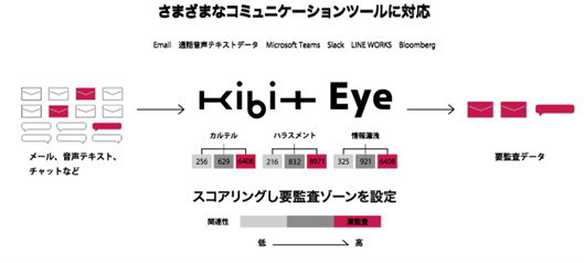 KIBIT_Eye