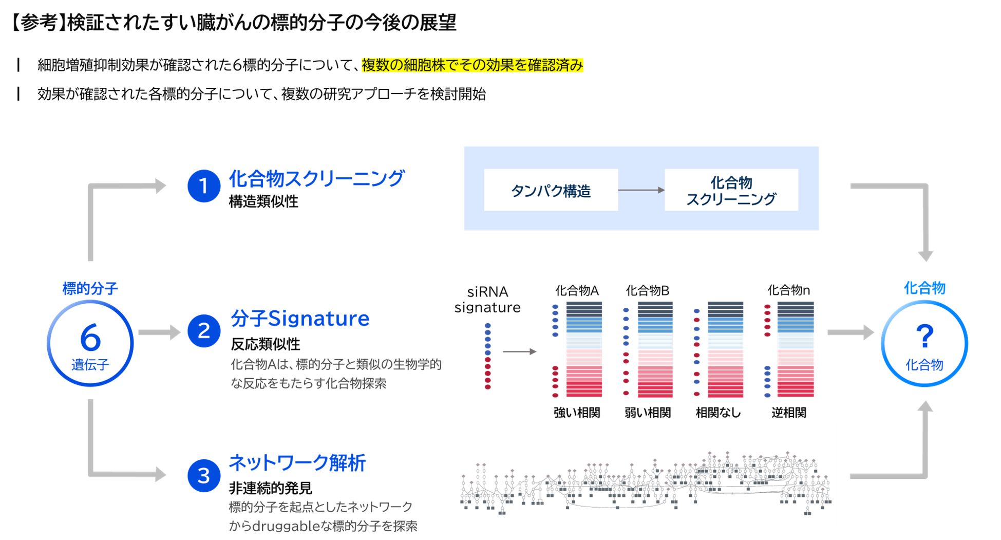 FRONTEO、AI創薬支援サービス「Drug Discovery AI Factory