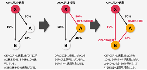 240516OFAC50.png