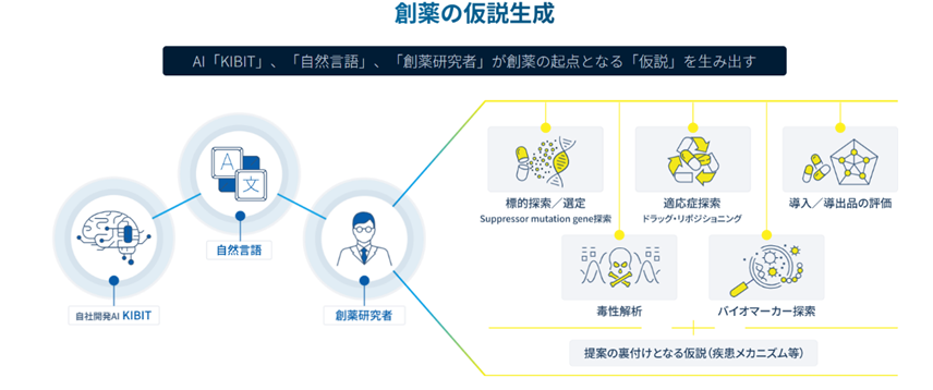 中毒研究 DDAIF.png