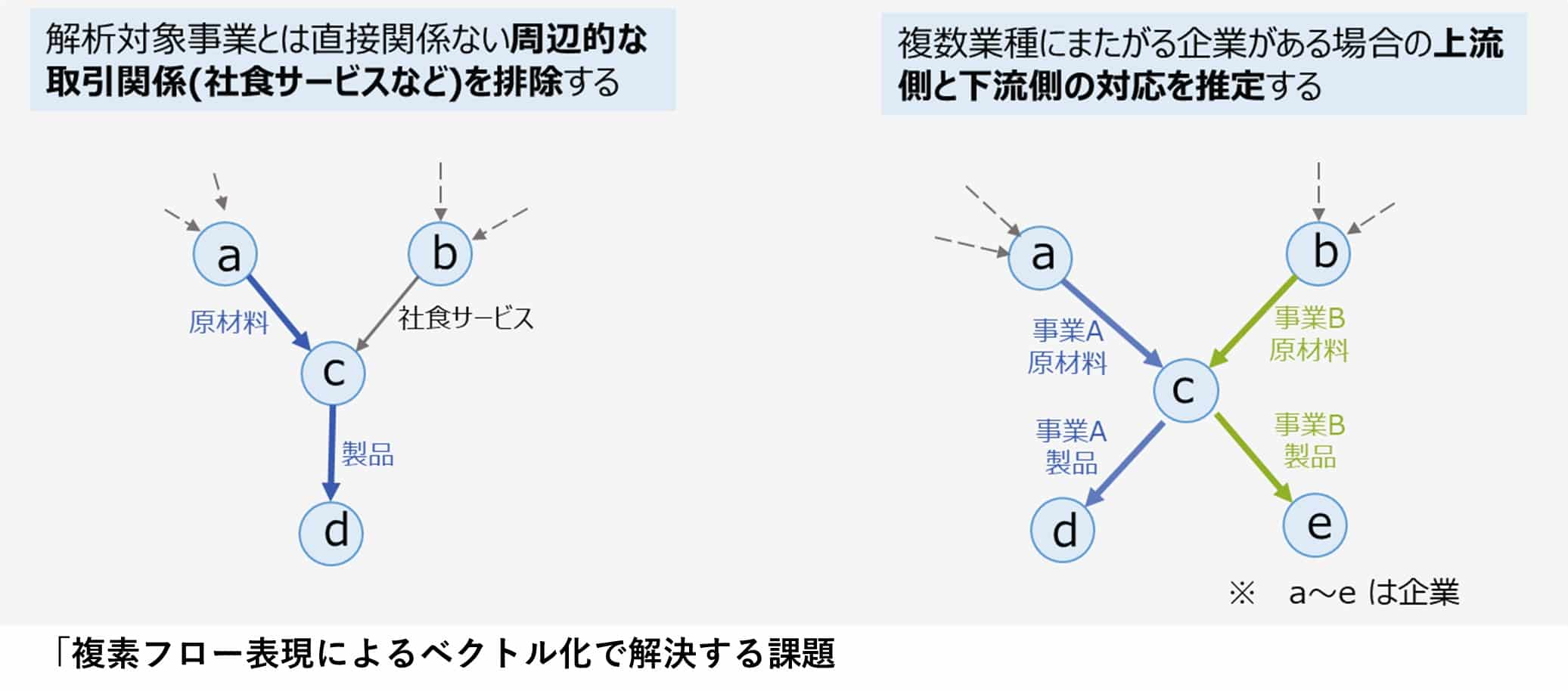 経済安全保障におけるサプライチェーン解析AIソリューションの新たな