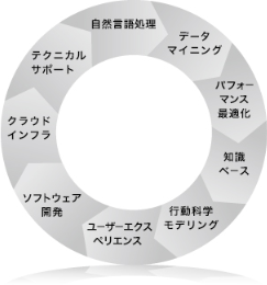 行動情報科学研究所