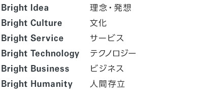 6つの要素 Bright Ide 理念・発想 Bright Culture 文化 Bright Service サービス Bright Technology テクノロジー Bright Business ビジネス Bright Humanity 人間存立