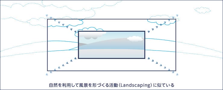 Landscaping