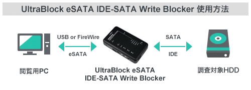UltraBlock eSATA IDE to SATA Write Blocker