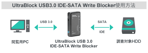UltraBlock USB Write Blocker