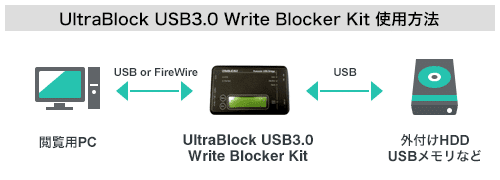 UltraBlock USB3.0 Write Blocker Kit