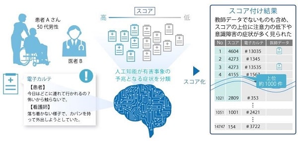 墜落預測ai系統 Coroban 獲得日本防墜落協會的推薦認證 Fronteo Inc