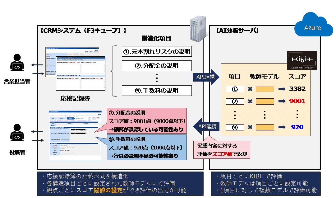 金融 横浜 機関 コード 銀行 横浜銀行／新横浜支店(364)｜金融機関コード・銀行コード・支店コード