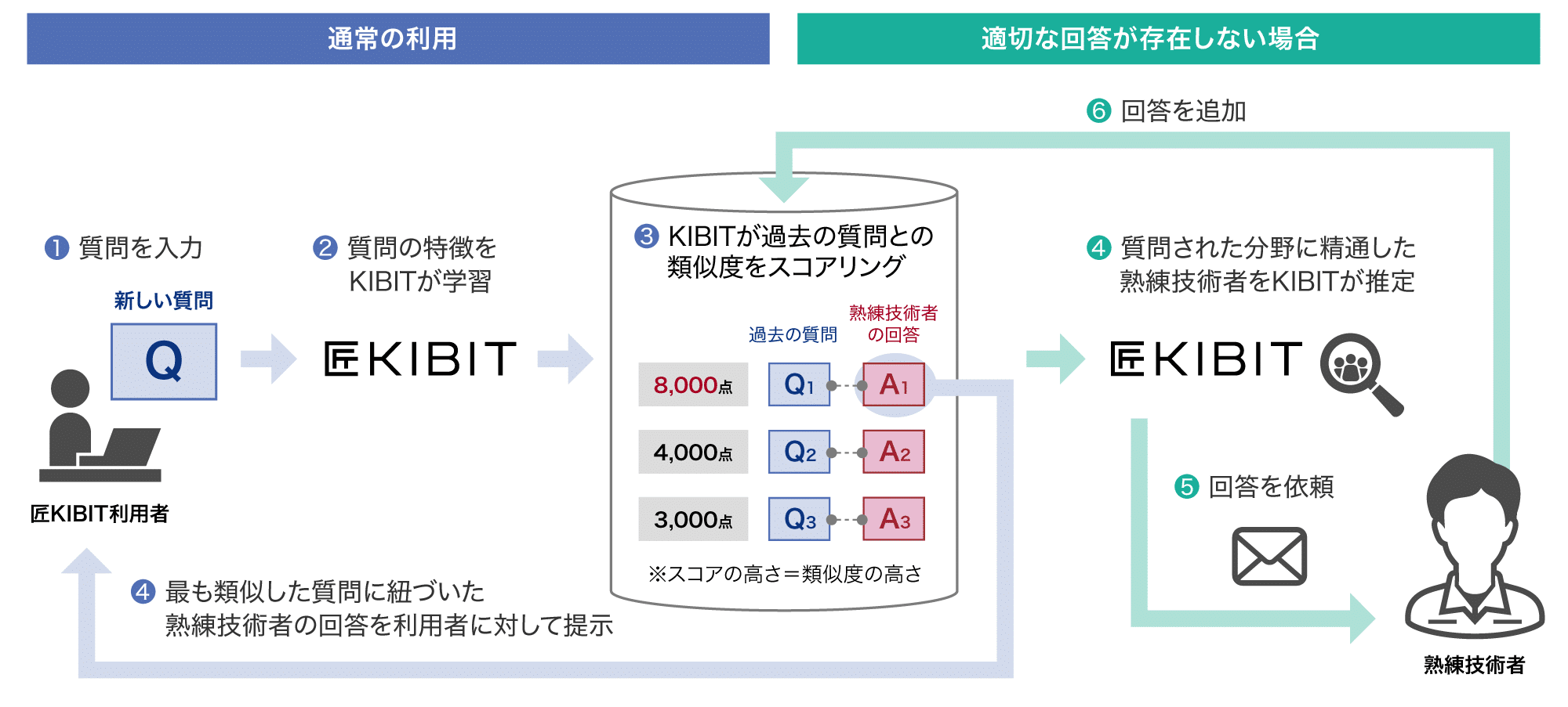 Takumi KIBIT