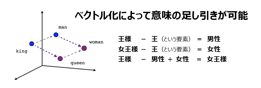 概念検索はキーワード検索とどう違う？AIの概念検索が人類の集合知から新境地を切り開く