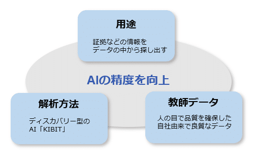 FRONTEO、論文探索AI「Amanogawa」の新バージョンを発表