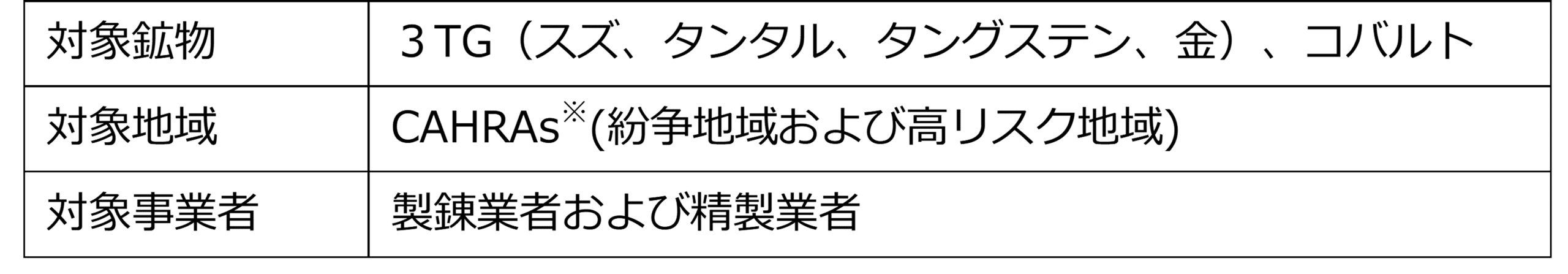 紛争鉱物デューデリジェンス