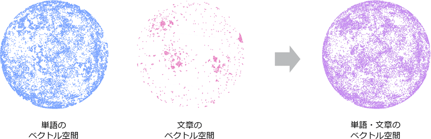 Innovating article searches with AI – AI that identifies similarities and relationships leads to new discoveries