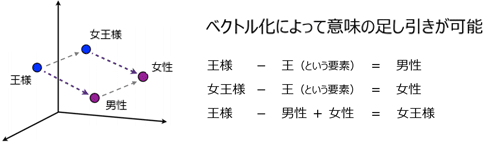 論文検索をAIで革新 – 類似性、関連性を見抜くAIが、新発見を導く