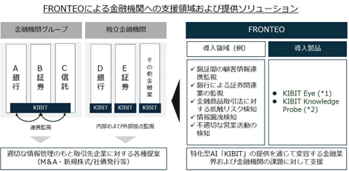会社財務カルテ2021年版 | 東洋経済STORE